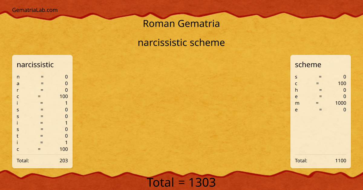 narcissistic scheme in roman Gematria